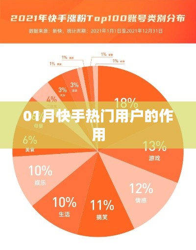 快手熱門用戶影響力分析，熱門用戶作用揭秘