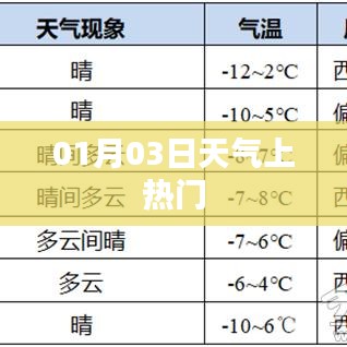 天氣熱議，01月03日最新動(dòng)態(tài)