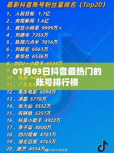 抖音熱門賬號排行榜（最新日期，一月三日）