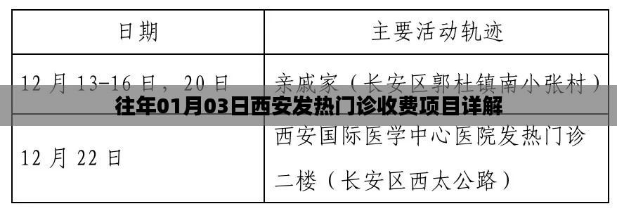 西安發(fā)熱門(mén)診收費(fèi)項(xiàng)目詳解，歷年解讀