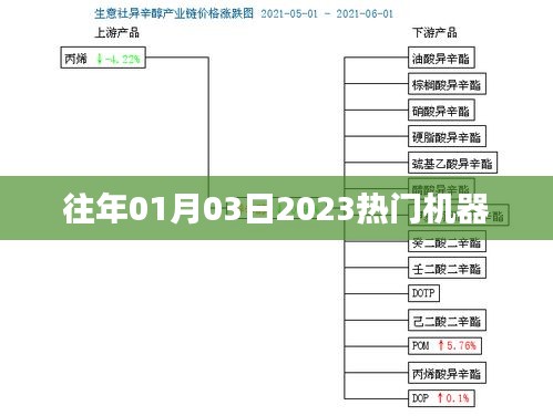 最新熱門機器資訊，揭秘2023年首月科技新品風(fēng)潮