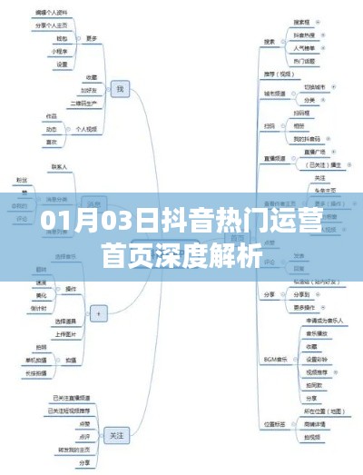 抖音熱門運營首頁深度解析，揭秘運營秘籍