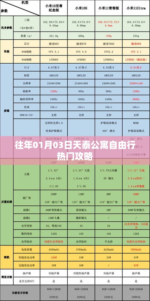 天泰公寓旅行指南，一月份自由行熱門攻略