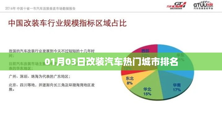 熱門改裝汽車城市排名出爐，01月03日榜單揭曉