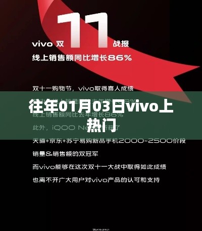 vivo熱門事件回顧，歷年一月初三大事件盤點(diǎn)