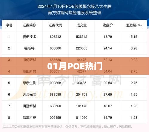 POE游戲一月熱門內(nèi)容盤點