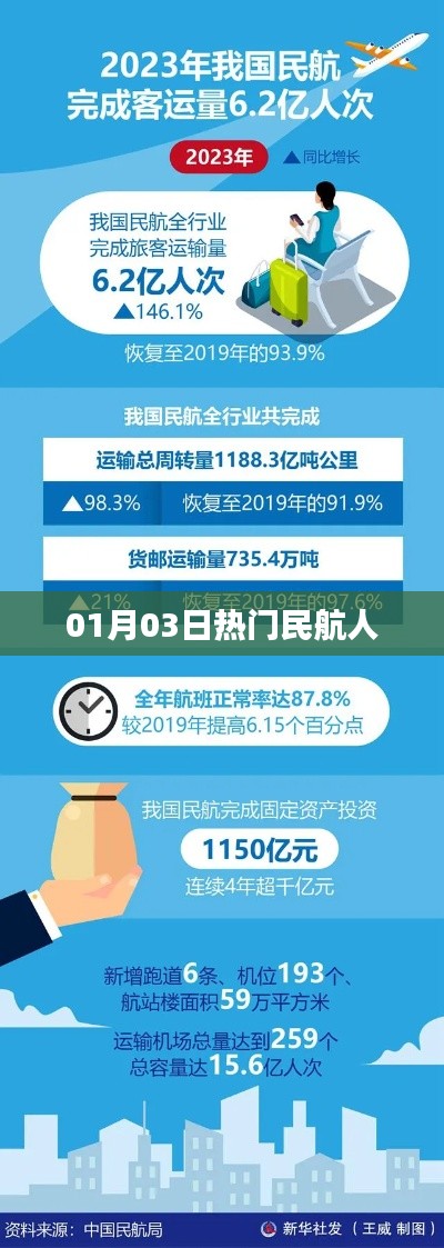 熱門民航人動態(tài)速遞，新年新氣象