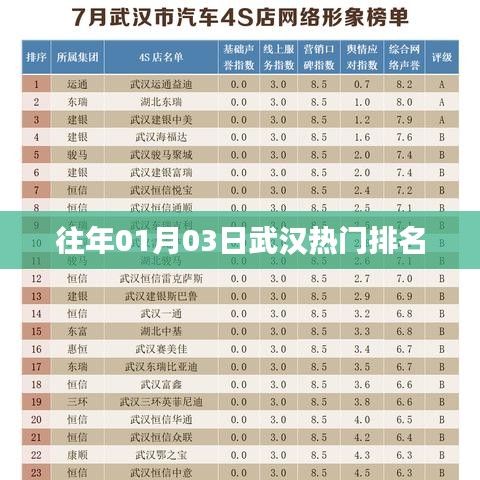 武漢熱門事件排名揭曉，歷年一月初三大盤點(diǎn)