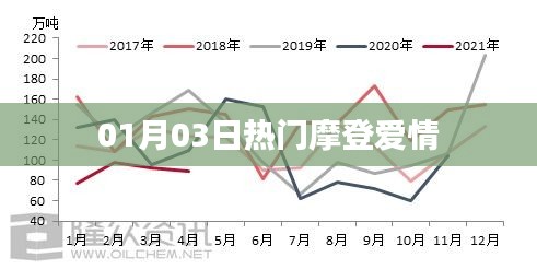 1月3日摩登愛情風(fēng)潮來襲
