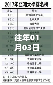 熱門大學(xué)專業(yè)盤點(diǎn)，歷年趨勢與最新動(dòng)態(tài)（2017年）