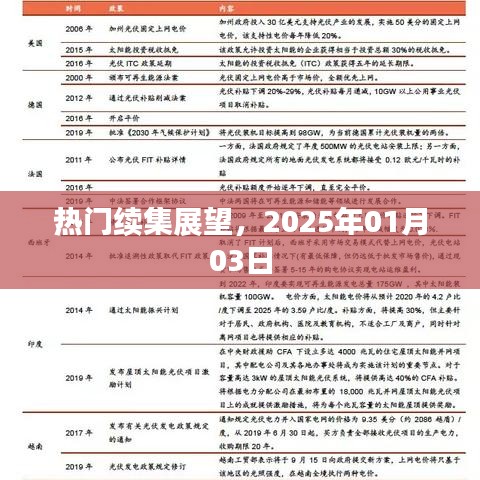 熱門續(xù)集展望，未來大片搶先看，日期預(yù)告揭曉