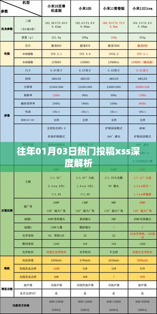 歷年熱門投稿解析，揭秘XSS攻擊深度解析