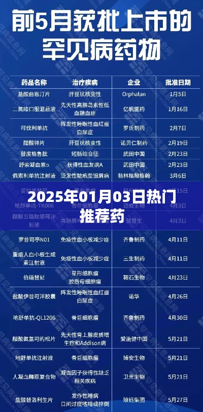 2025年熱門推薦藥品榜單揭曉！