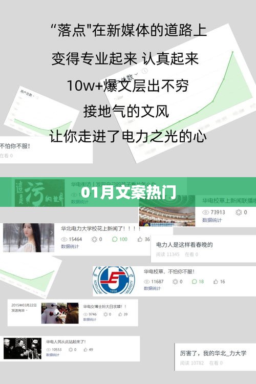 熱門文案來襲，一月精選佳作