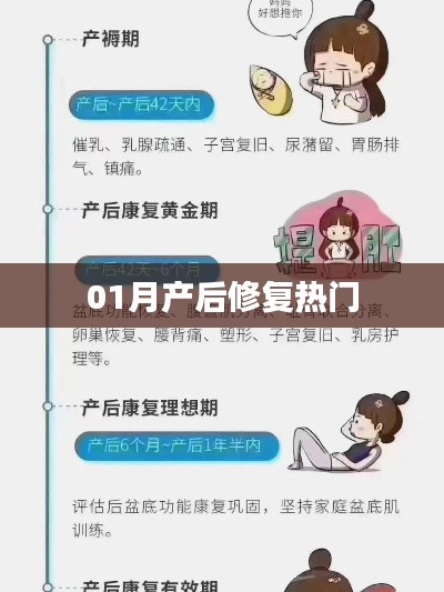 產(chǎn)后修復熱門課程，一月新趨勢解析