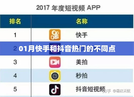 快手抖音熱門差異解析，一月熱門看點(diǎn)對比