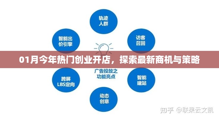 最新熱門創(chuàng)業(yè)商機，開店策略大解析