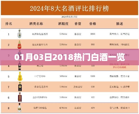 最新熱門白酒榜單，2018年精選白酒推薦