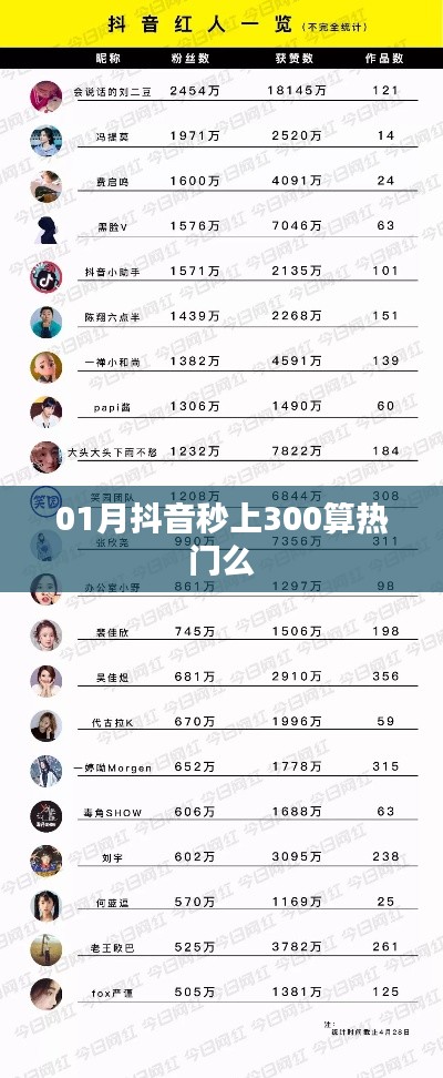 抖音秒上熱門標(biāo)準(zhǔn)解析，300熱度算熱門嗎？