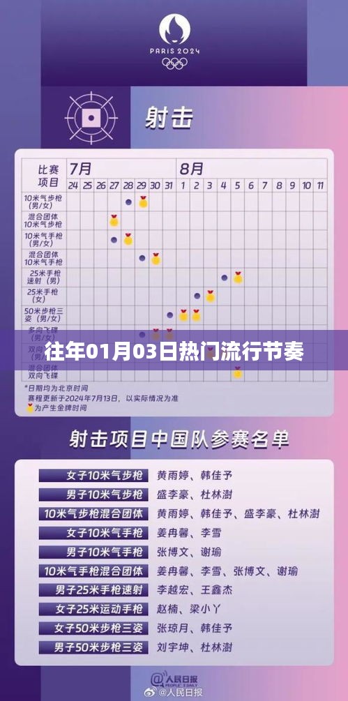 歷年元旦后流行節(jié)奏回顧，元旦流行節(jié)奏盤點(diǎn)