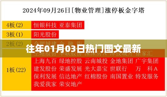 精選熱門圖文，歷年元旦前后的熱點回顧