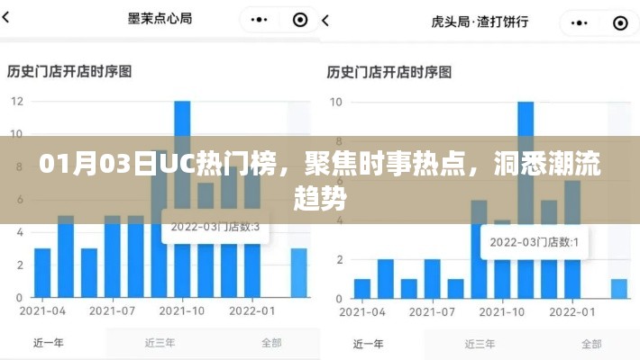 UC熱門榜時事熱點聚焦，洞悉潮流趨勢
