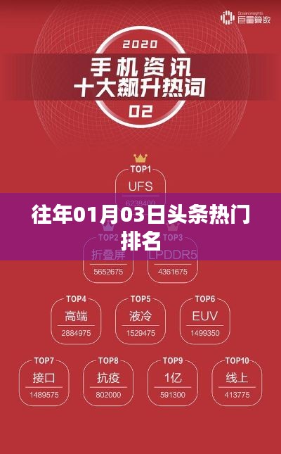 「歷年元旦后熱門(mén)頭條排名盤(pán)點(diǎn)」