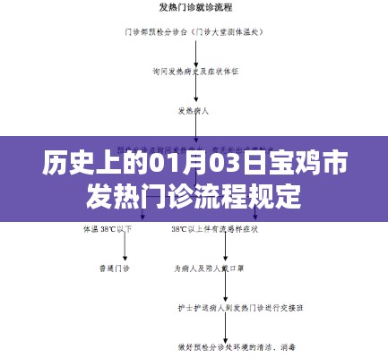 寶雞市發(fā)熱門(mén)診流程規(guī)定歷史解讀