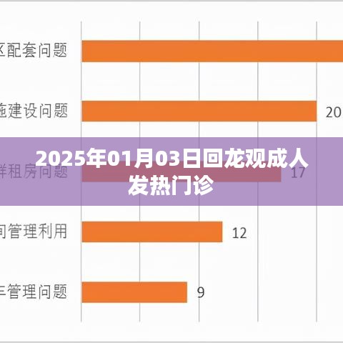 回龍觀成人發(fā)熱門診，最新動態(tài)與就診指南