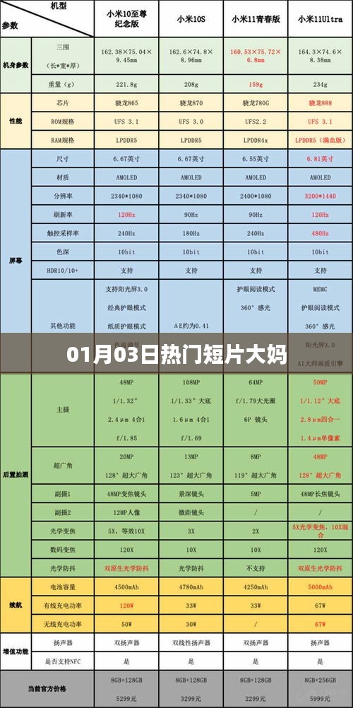 熱門短片大媽，一探究竟！