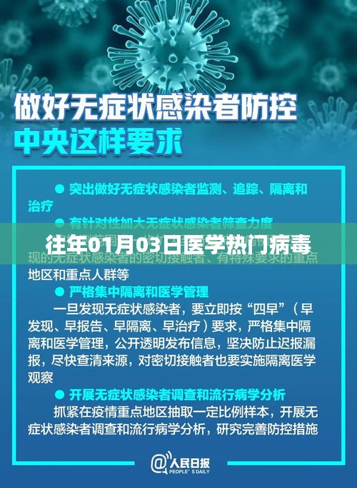 醫(yī)學熱門病毒動態(tài)更新，歷年一月三日病毒研究綜述