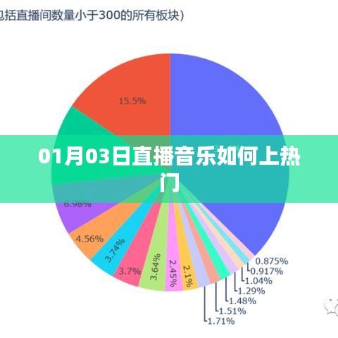 直播音樂如何上熱門？秘籍分享！