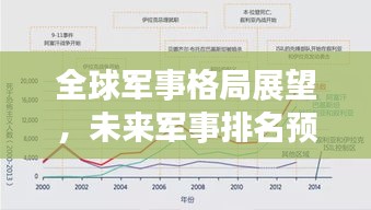 全球軍事格局展望，未來軍事排名預測與演變趨勢分析