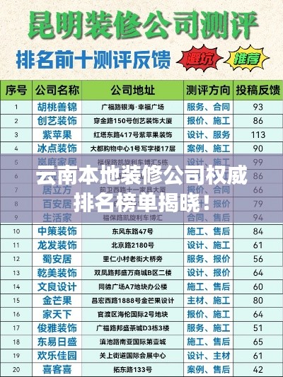 云南本地裝修公司權(quán)威排名榜單揭曉！