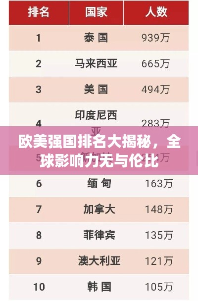 歐美強國排名大揭秘，全球影響力無與倫比