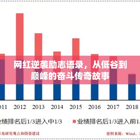 網(wǎng)紅逆襲勵志語錄，從低谷到巔峰的奮斗傳奇故事