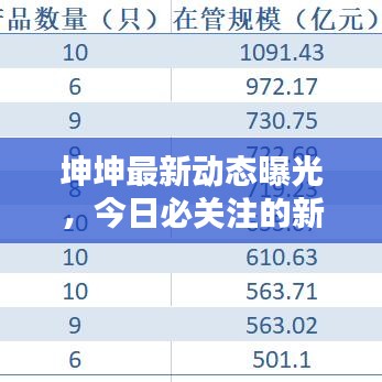 坤坤最新動態(tài)曝光，今日必關(guān)注的新聞頭條
