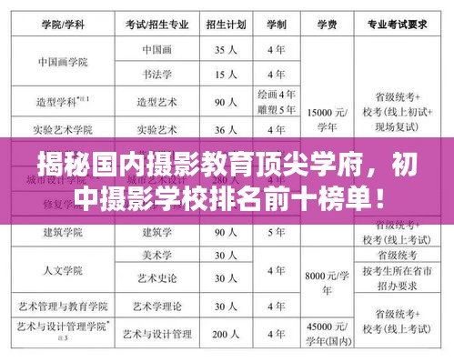 揭秘國(guó)內(nèi)攝影教育頂尖學(xué)府，初中攝影學(xué)校排名前十榜單！