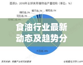 食油行業(yè)最新動態(tài)及趨勢分析，揭秘行業(yè)前沿資訊