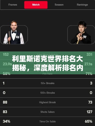 利里斯諾克世界排名大揭秘，深度解析排名內(nèi)幕