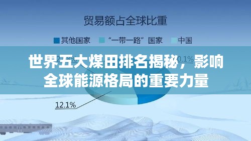 世界五大煤田排名揭秘，影響全球能源格局的重要力量