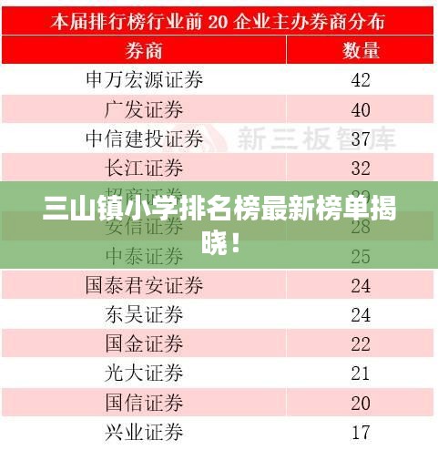 三山鎮(zhèn)小學排名榜最新榜單揭曉！