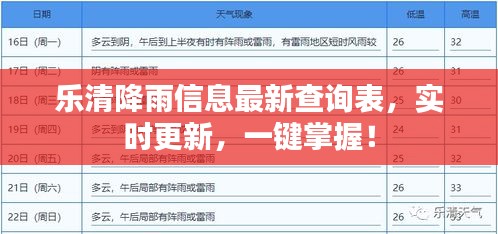 樂(lè)清降雨信息最新查詢(xún)表，實(shí)時(shí)更新，一鍵掌握！