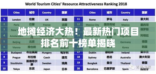 地?cái)偨?jīng)濟(jì)大熱！最新熱門項(xiàng)目排名前十榜單揭曉