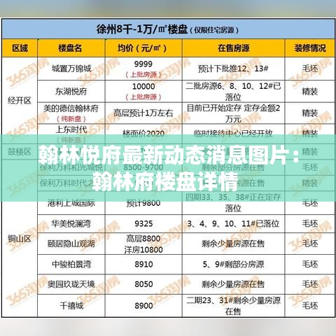 翰林悅府最新動(dòng)態(tài)消息圖片：翰林府樓盤(pán)詳情 