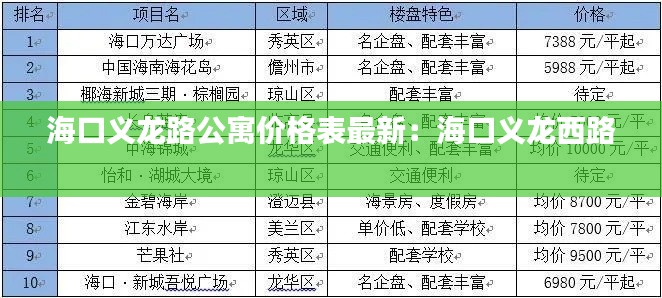 貴不召驕 第4頁