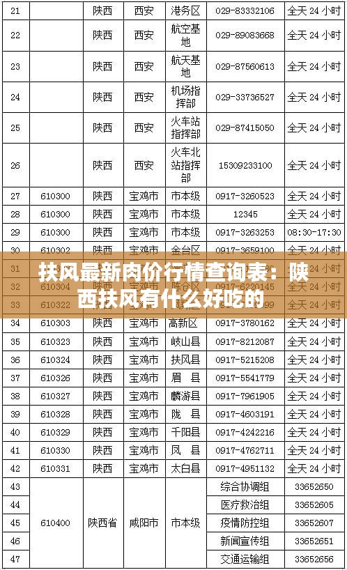 扶風(fēng)最新肉價(jià)行情查詢(xún)表：陜西扶風(fēng)有什么好吃的 