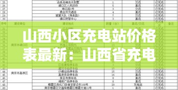 山西小區(qū)充電站價(jià)格表最新：山西省充電樁補(bǔ)貼標(biāo)準(zhǔn) 