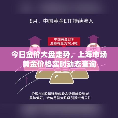今日金價(jià)大盤(pán)走勢(shì)，上海市場(chǎng)黃金價(jià)格實(shí)時(shí)動(dòng)態(tài)查詢(xún)