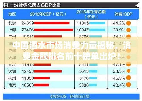 中國(guó)酒水市場(chǎng)消費(fèi)力量揭秘，消費(fèi)金額排名前十榜單出爐！